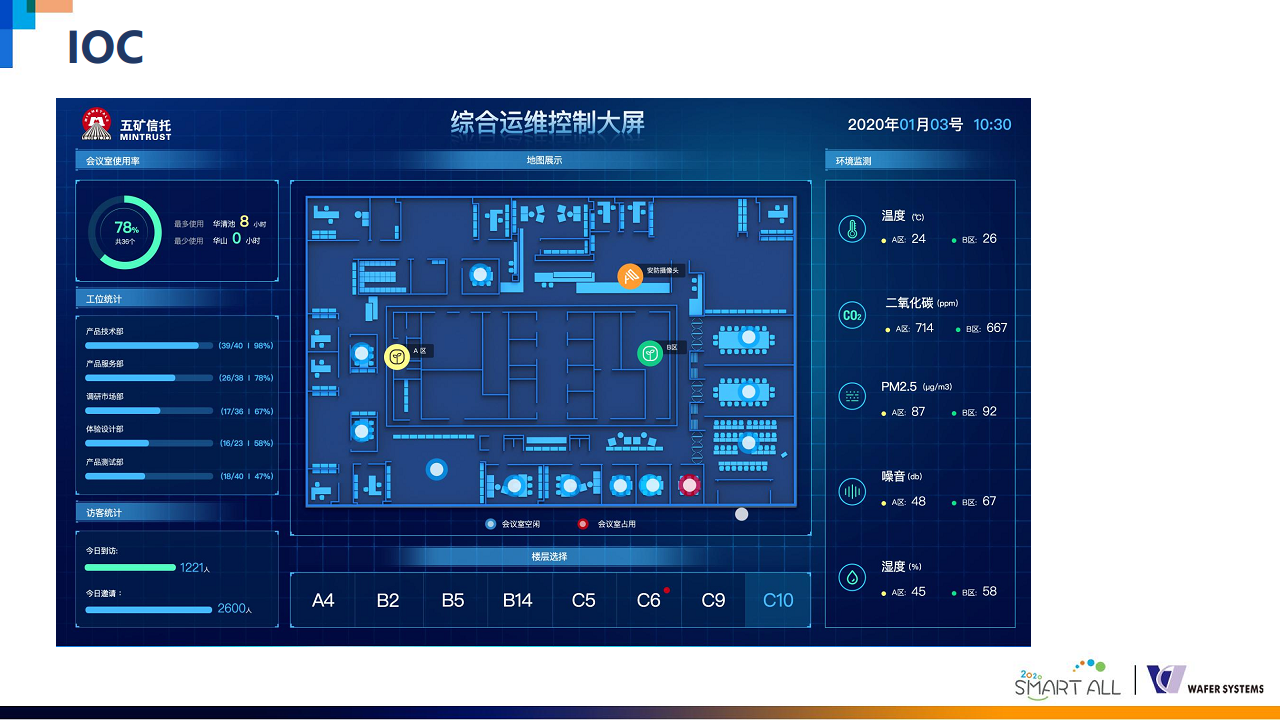 威思客智能会议室解决方案图片