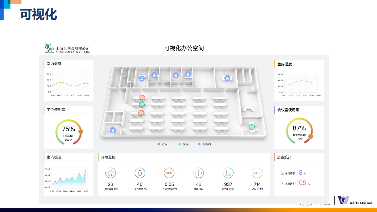 威思客智能会议室解决方案图片