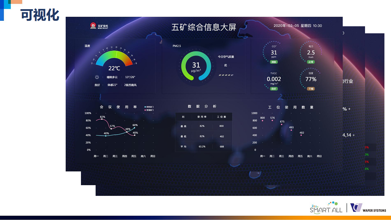 威思客智能会议室解决方案图片