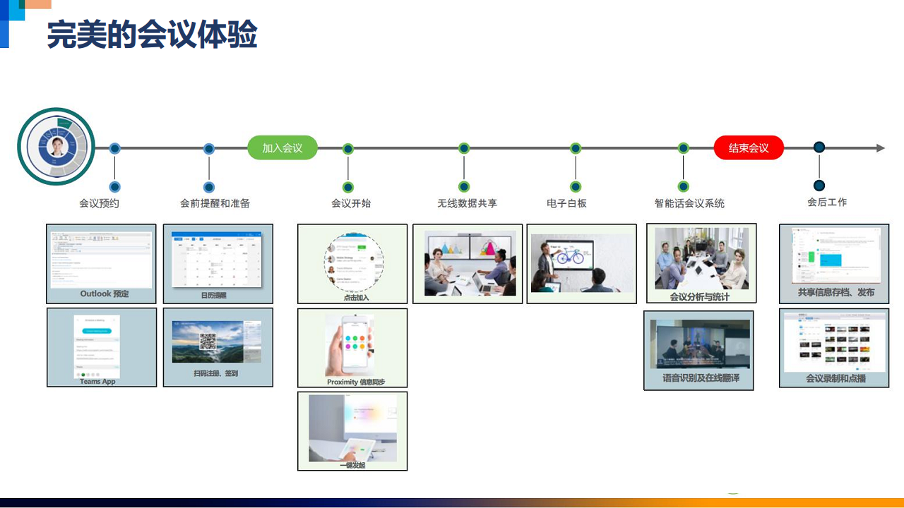 威思客智能会议室解决方案图片