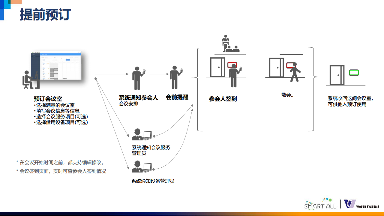 威思客智能会议室解决方案图片