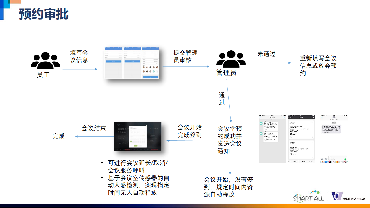 威思客智能会议室解决方案图片