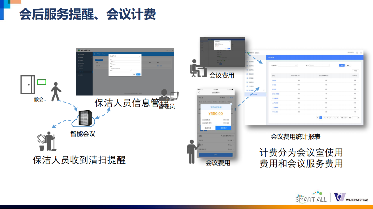 威思客智能会议室解决方案图片