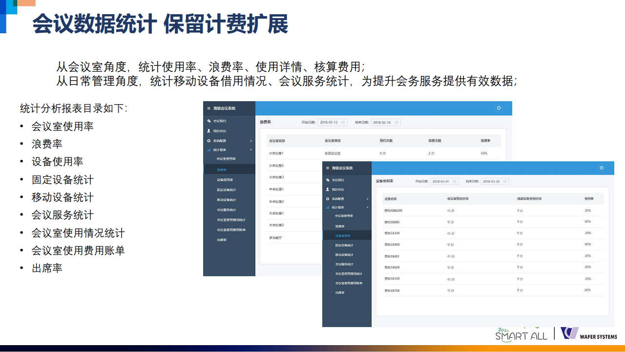 威思客智能会议室解决方案图片