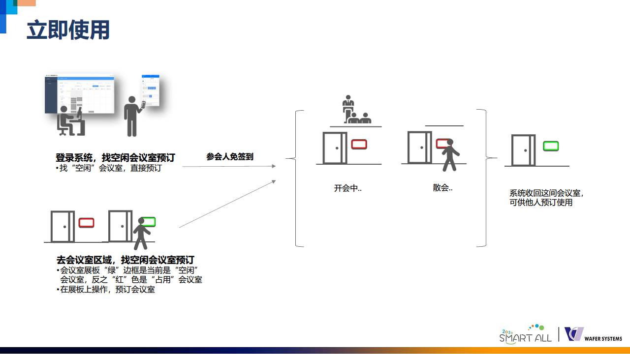 威思客智能会议室解决方案图片