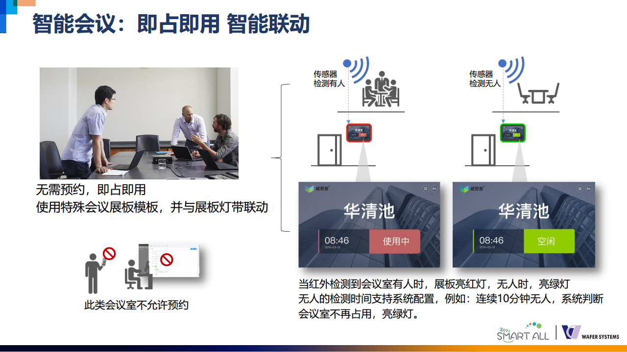 威思客智能会议室解决方案图片