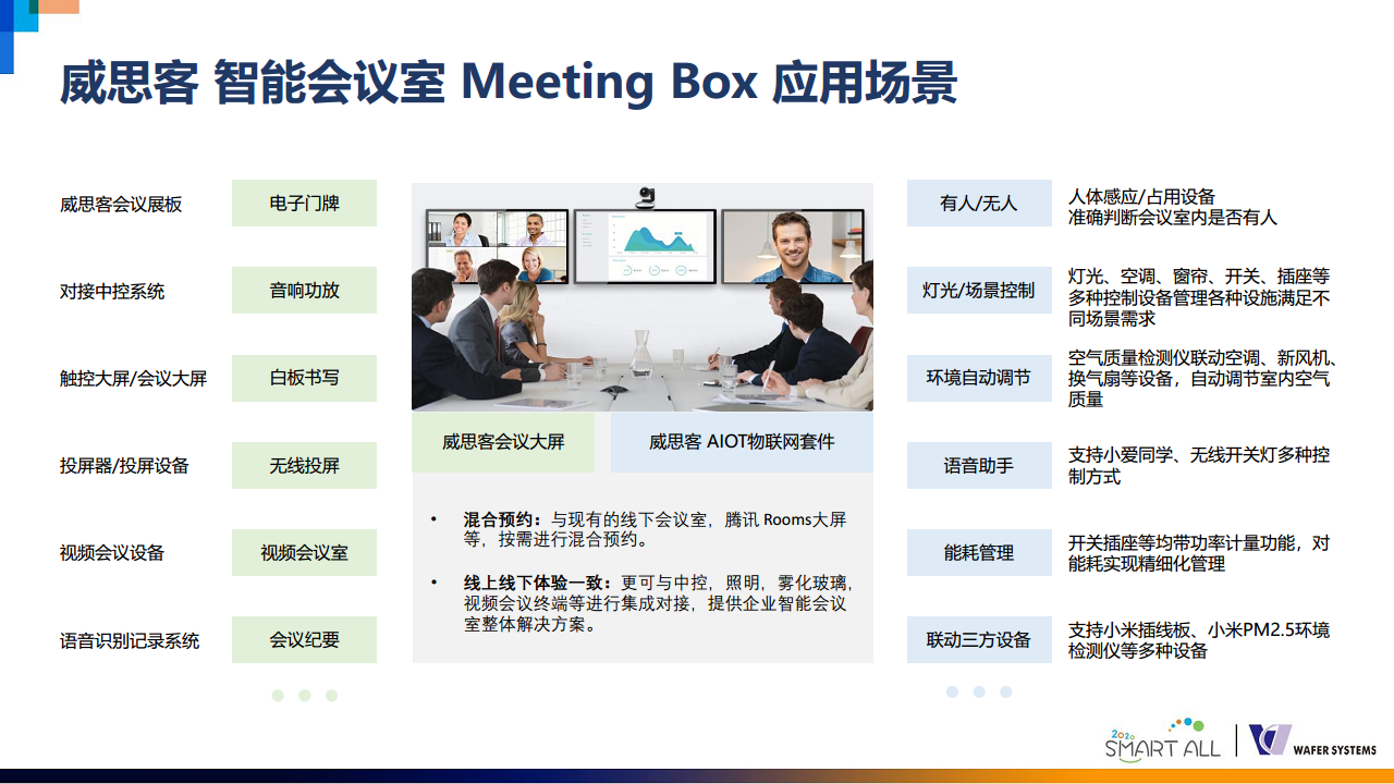 威思客智能会议室解决方案图片