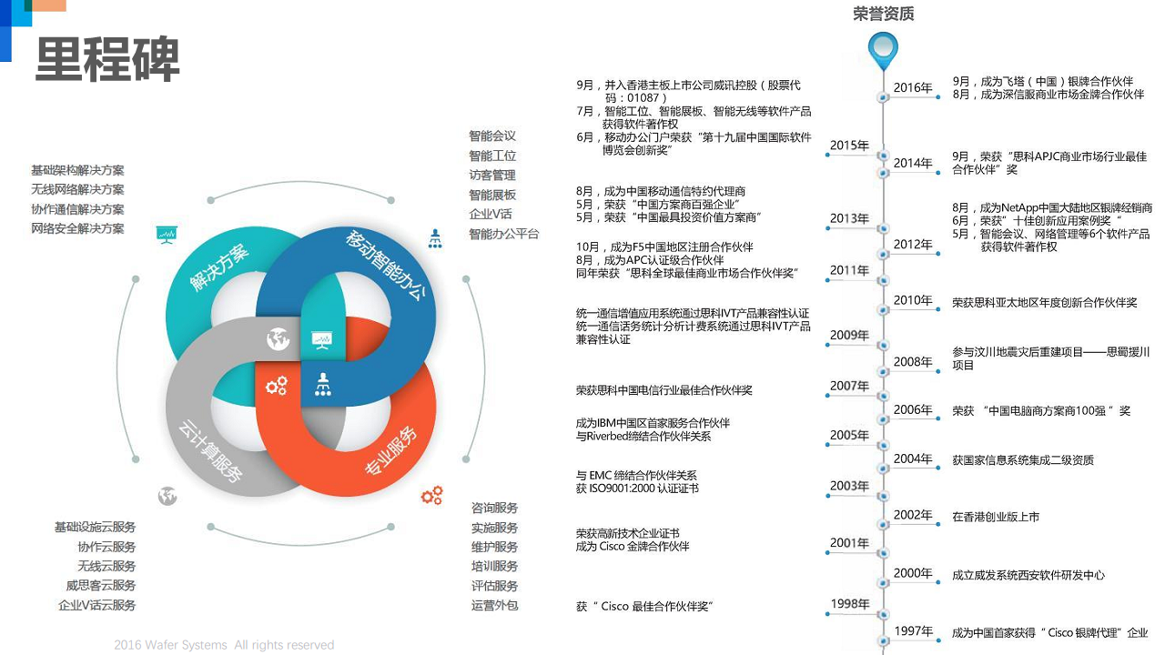 威思客智能会议室解决方案图片