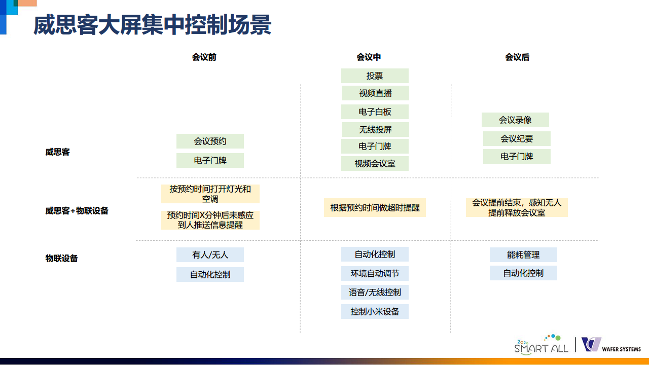 威思客智能会议室解决方案图片