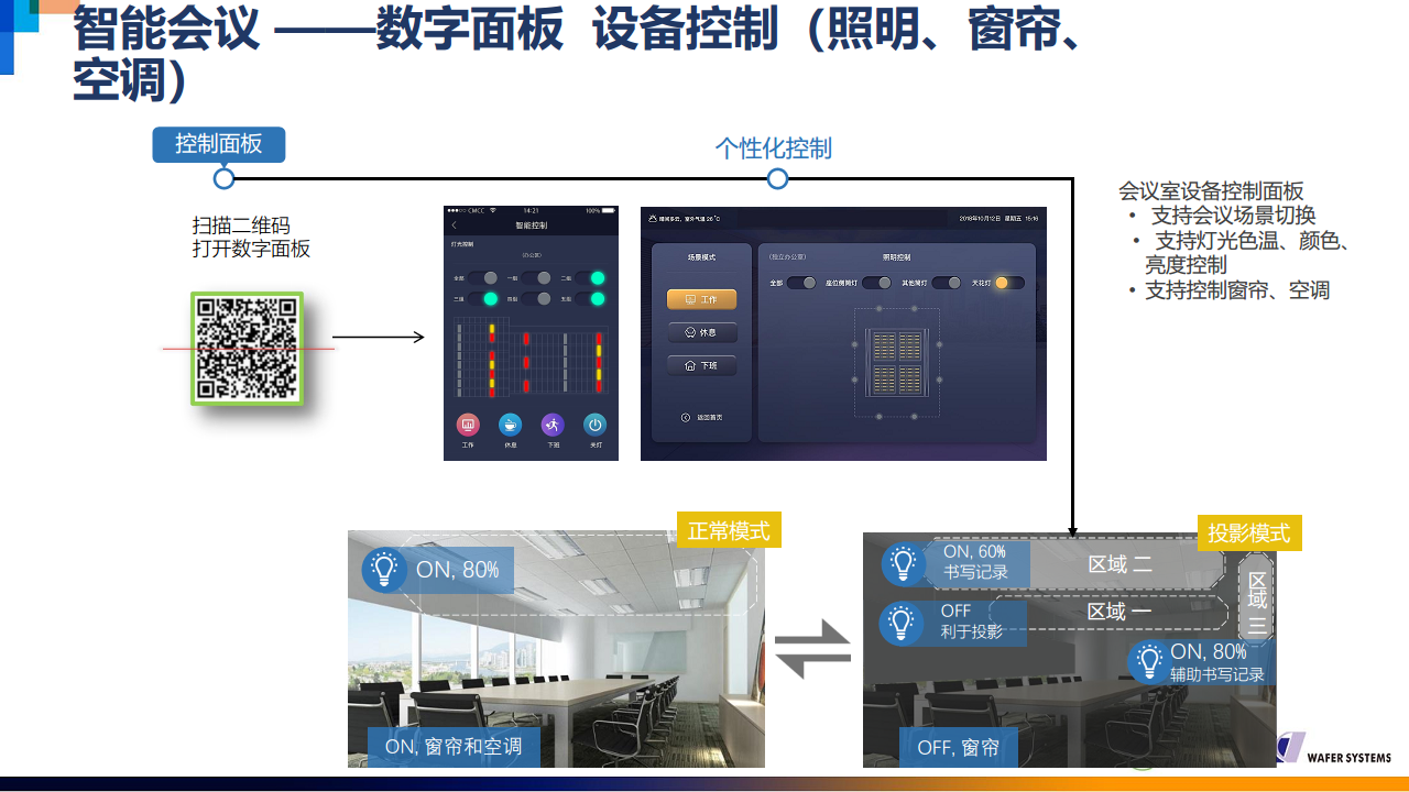 威思客智能会议室解决方案图片