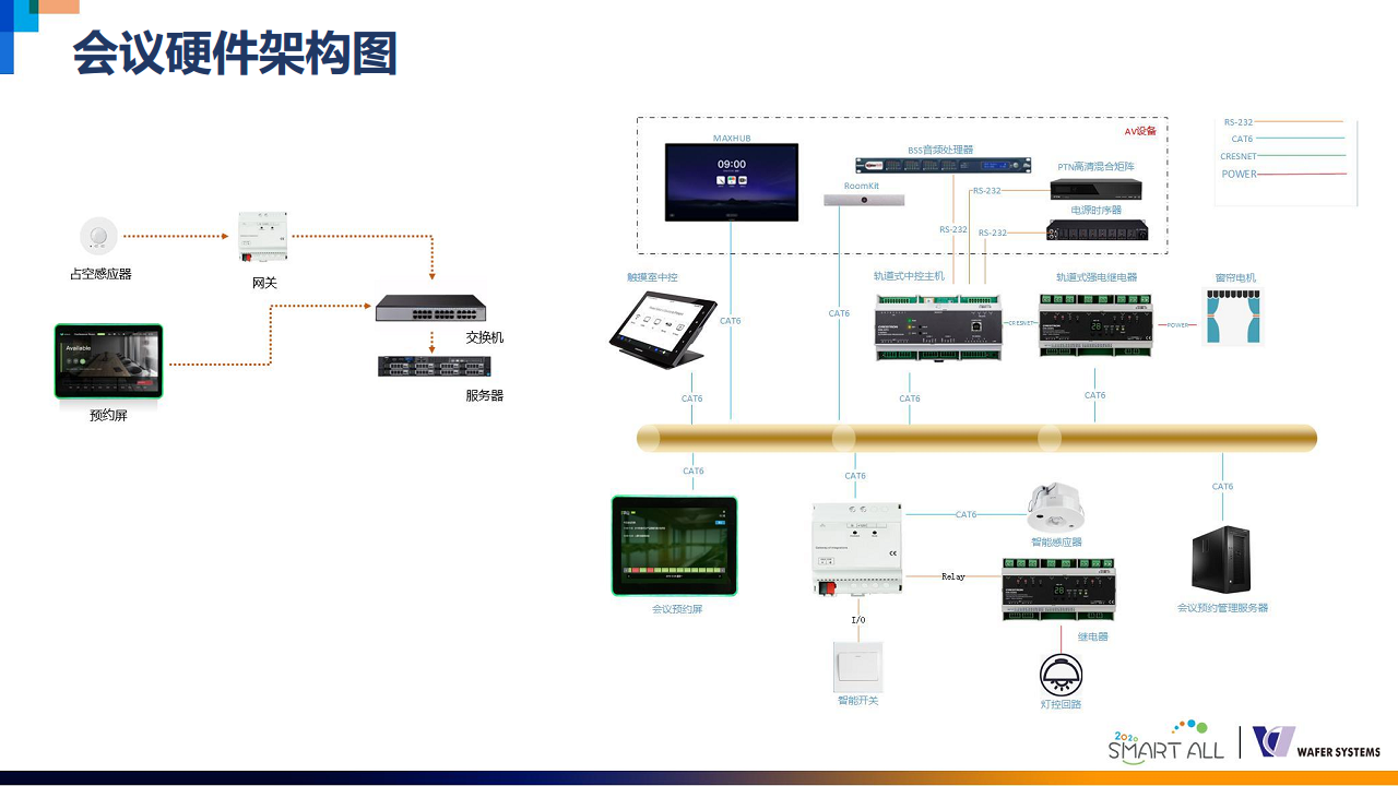 威思客智能会议室解决方案图片