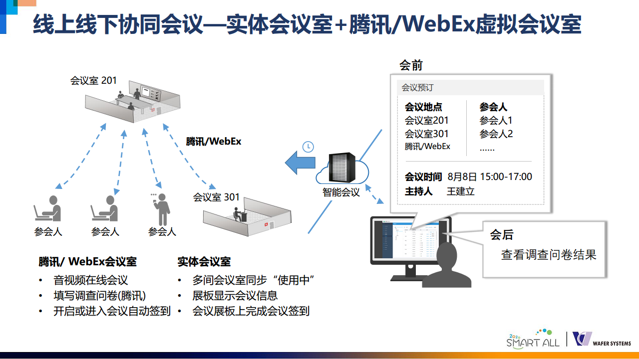 威思客智能会议室解决方案图片