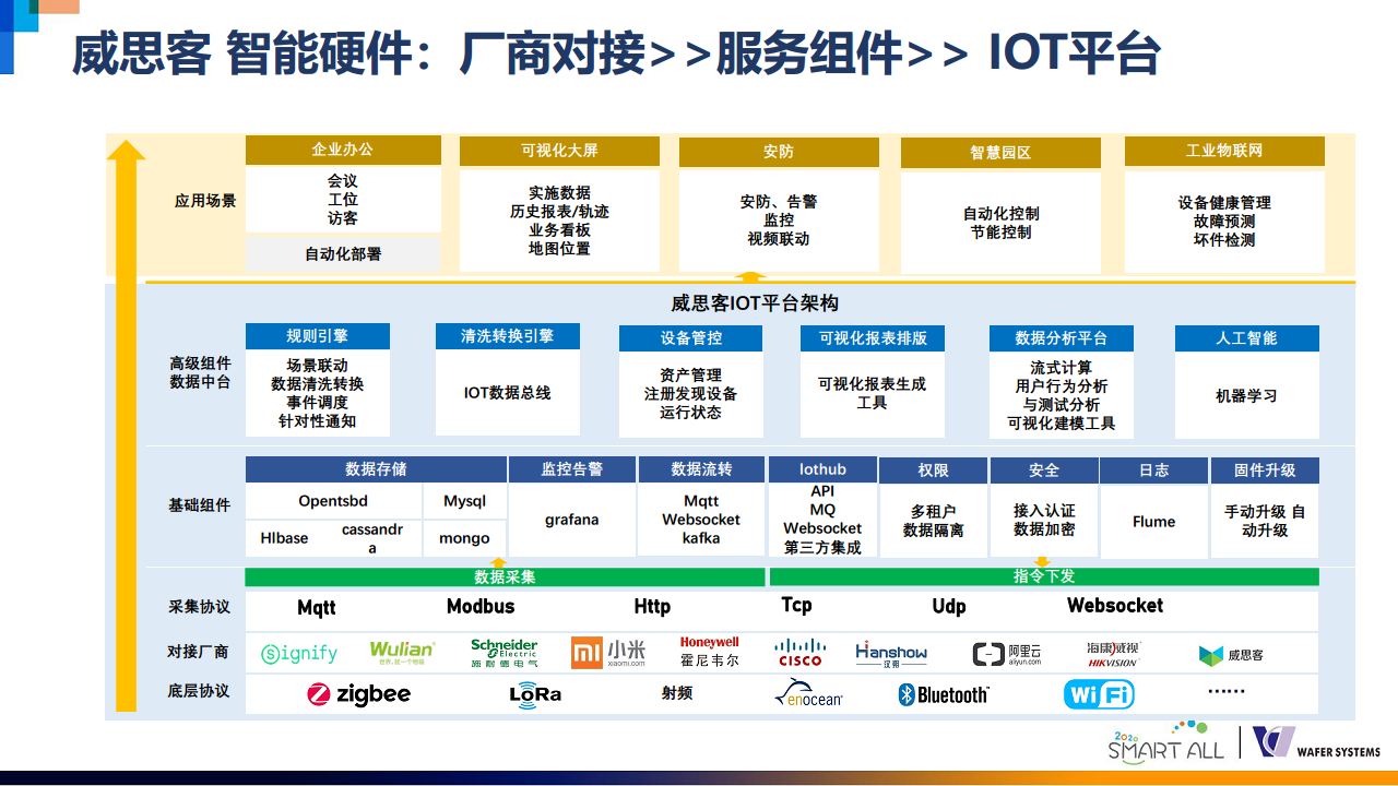 威思客智能会议室解决方案图片