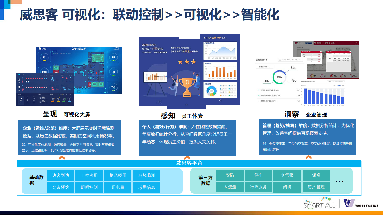 威思客智能会议室解决方案图片