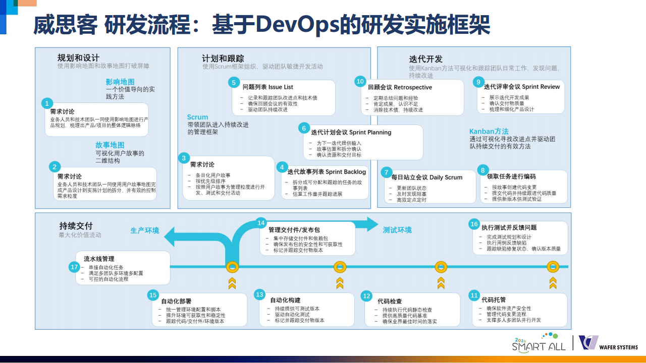 威思客智能会议室解决方案图片