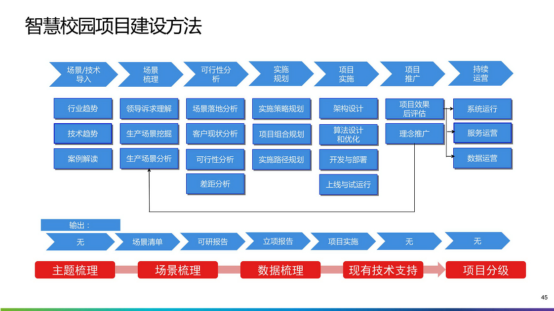 信息化建设助力智慧校园：一场教育领域的深刻变革