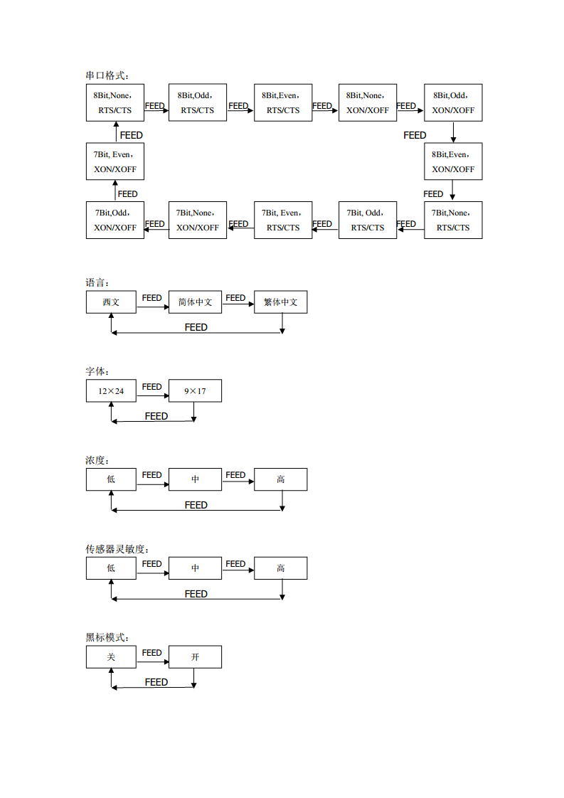  热敏打印机SP-RME3图片