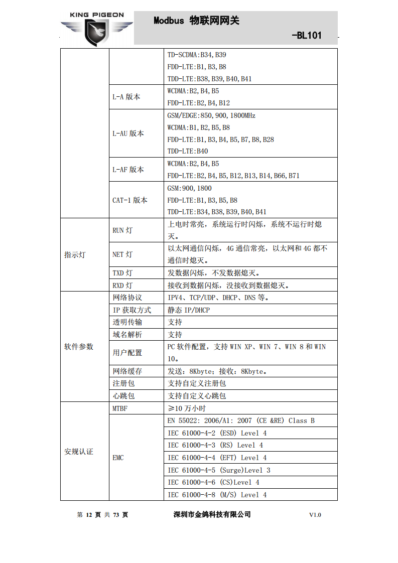 Modbus转MQTT网关图片