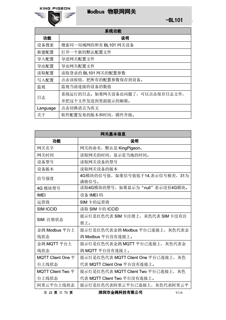 Modbus转MQTT网关图片