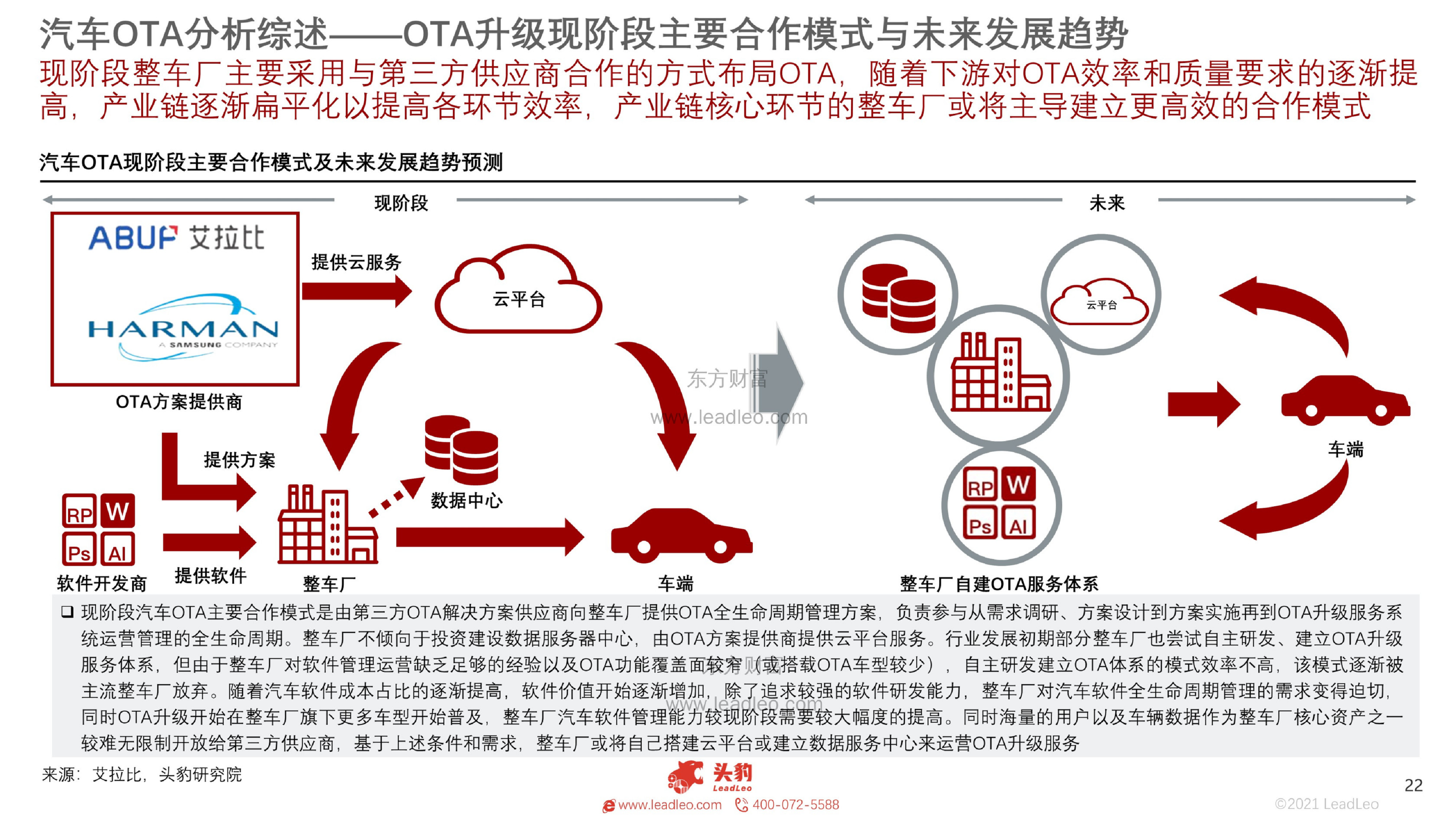 2021年中国汽车ota行业概览:争夺未来竞争的制高点图片