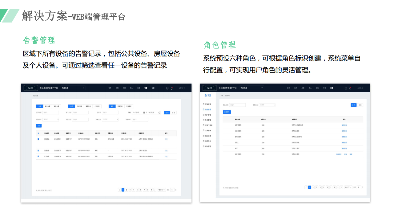 适居家智慧养老系统方案图片