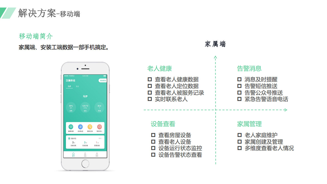 适居家智慧养老系统方案图片