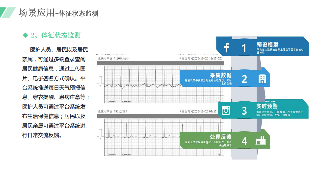 适居家智慧养老系统方案图片