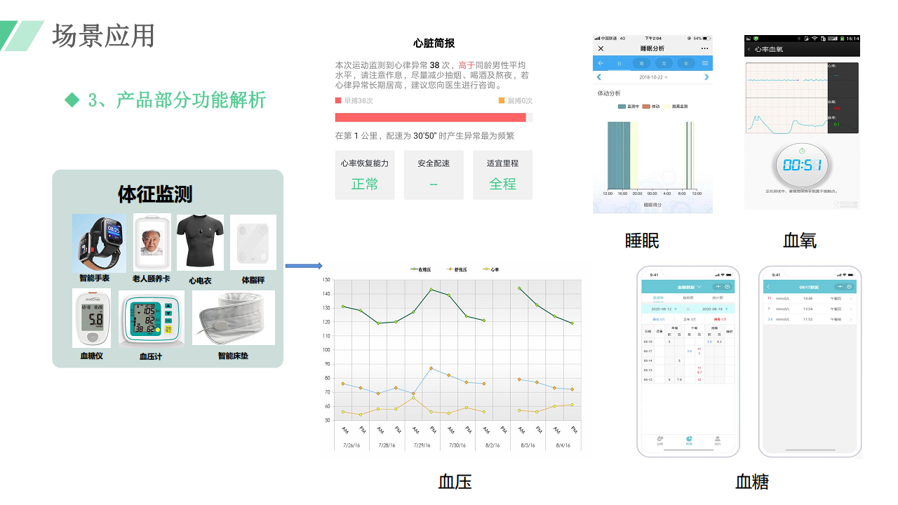 适居家智慧养老系统方案图片