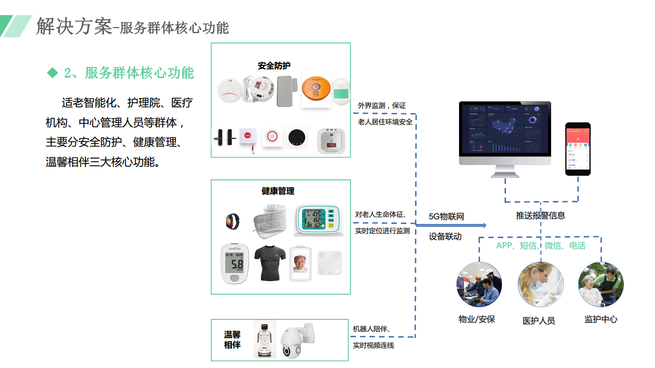 适居家智慧养老系统方案图片