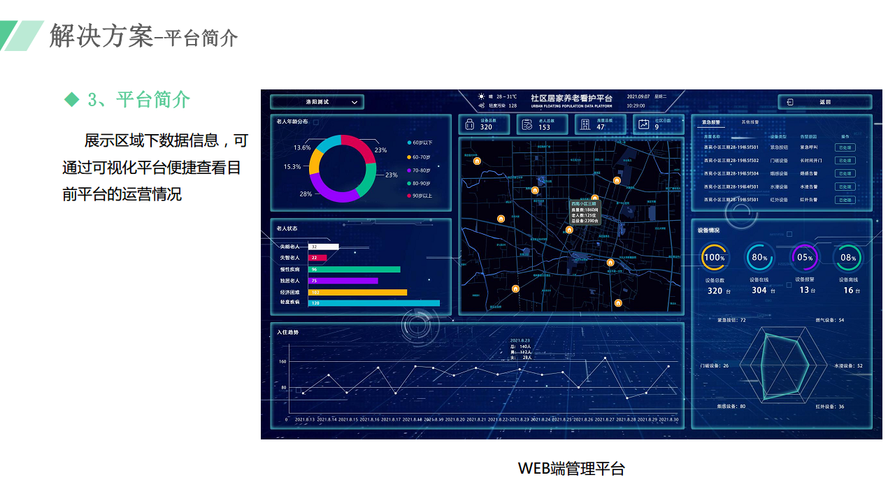 适居家智慧养老系统方案图片