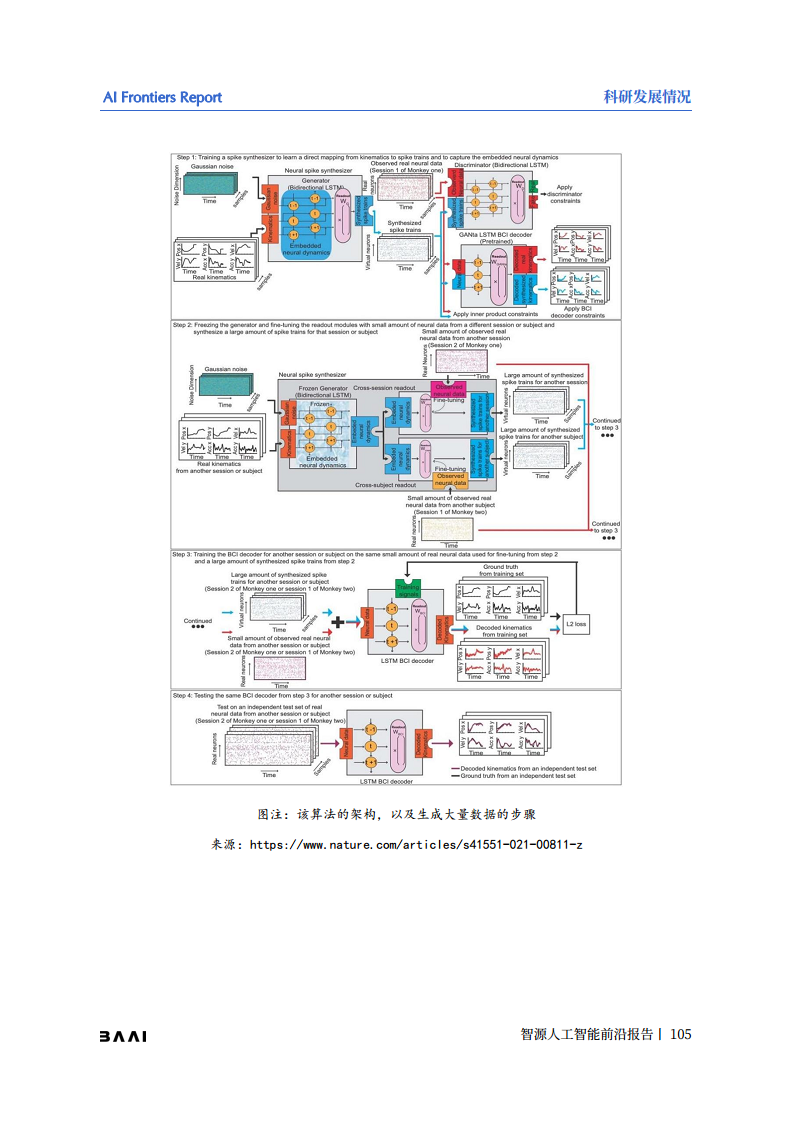 智源人工智能前沿报告图片
