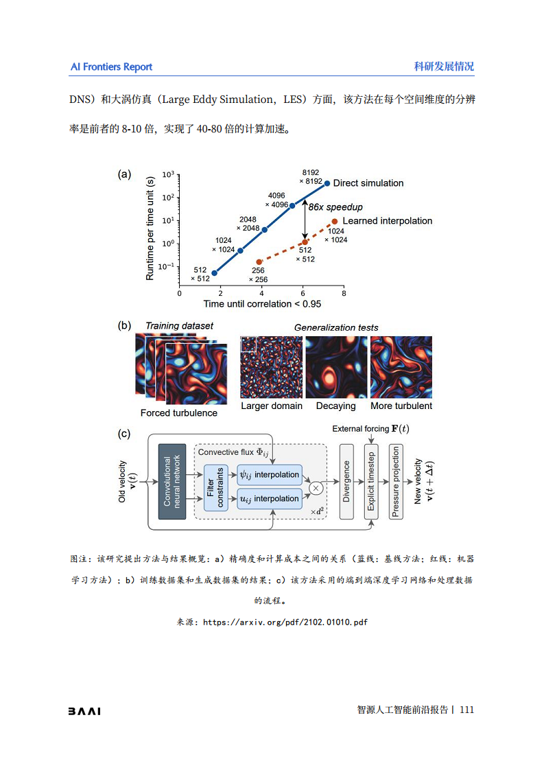 智源人工智能前沿报告图片