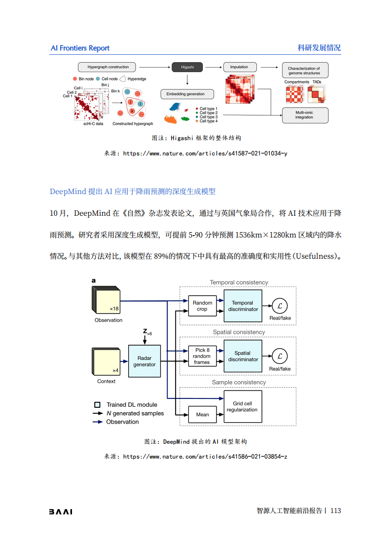 智源人工智能前沿报告图片