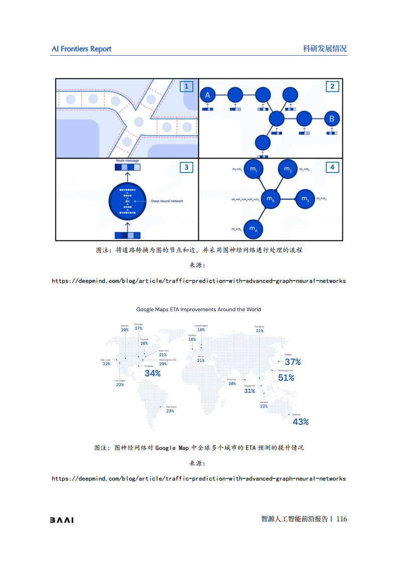 智源人工智能前沿报告图片