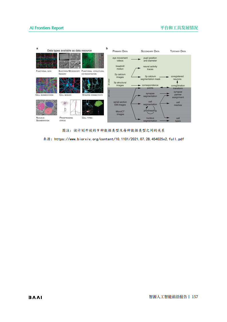 智源人工智能前沿报告图片
