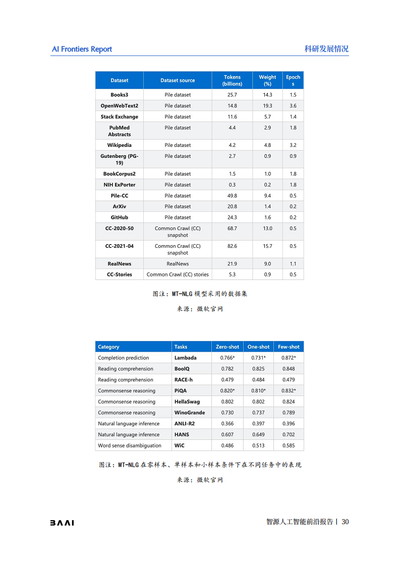 智源人工智能前沿报告图片