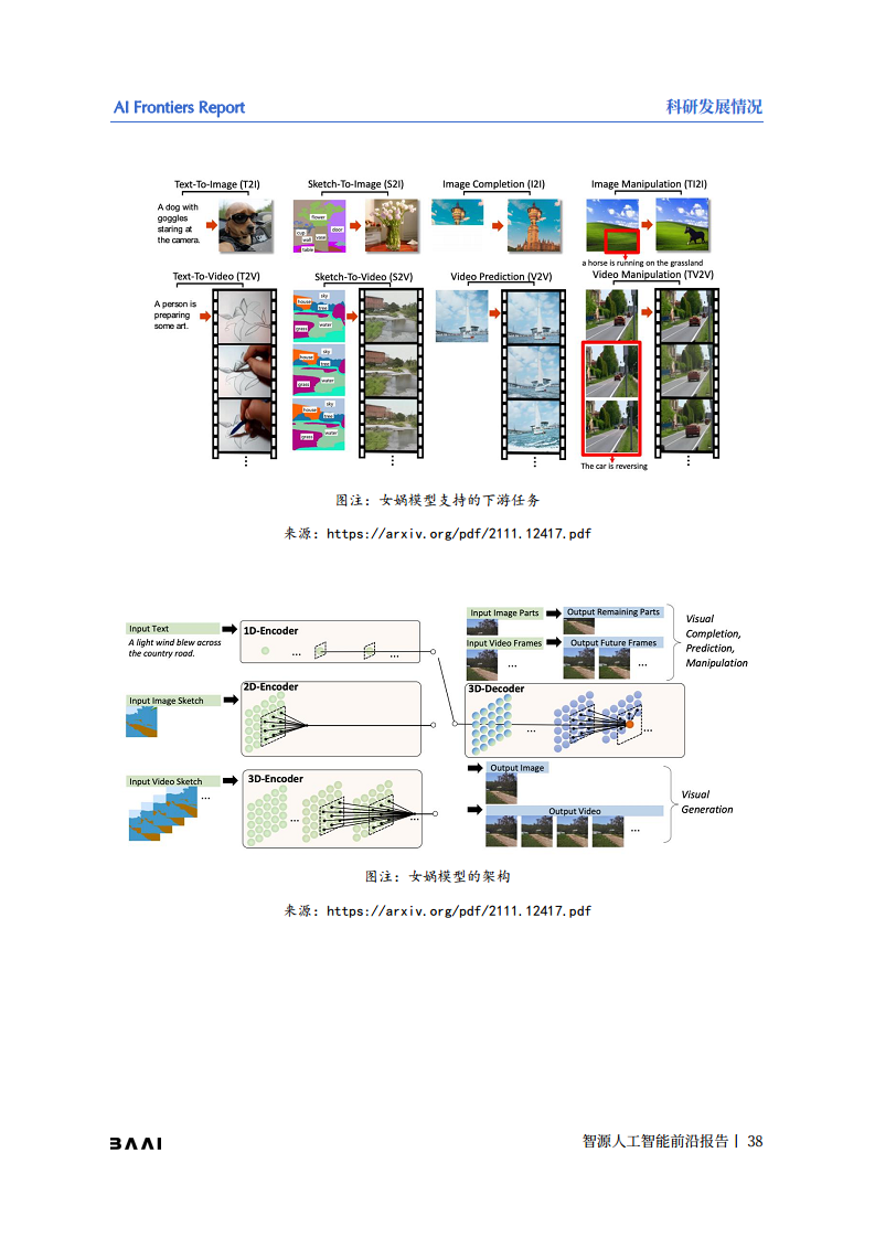 智源人工智能前沿报告图片