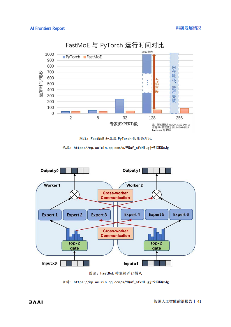 智源人工智能前沿报告图片