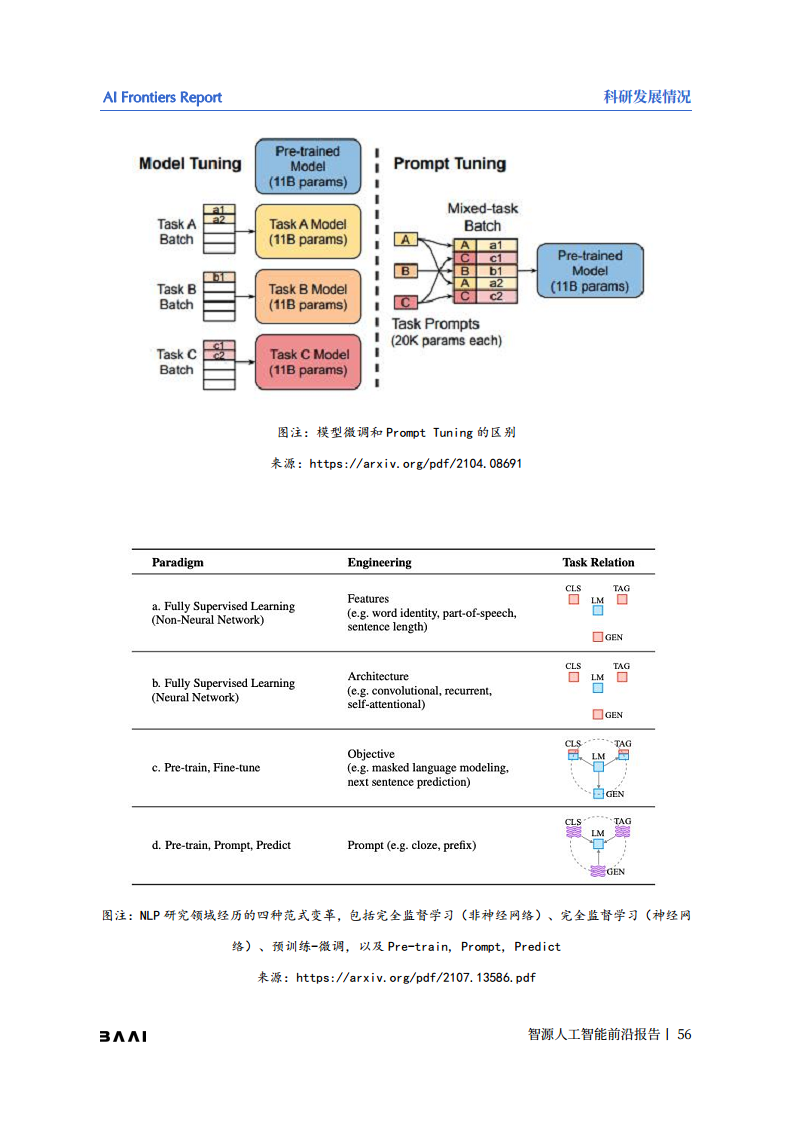 智源人工智能前沿报告图片