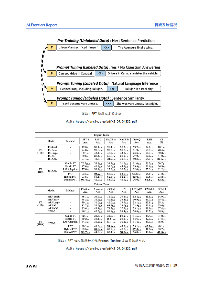 智源人工智能前沿报告图片