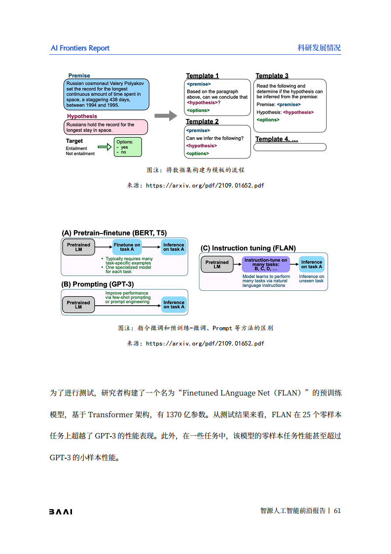 智源人工智能前沿报告图片