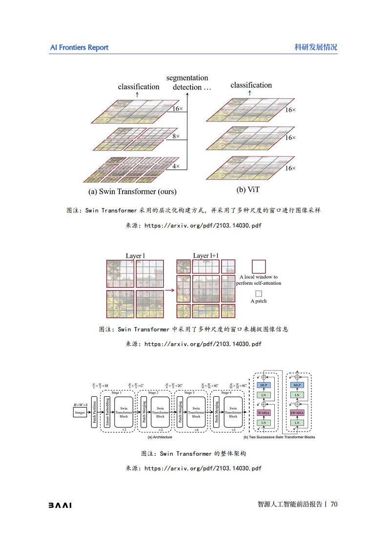 智源人工智能前沿报告图片