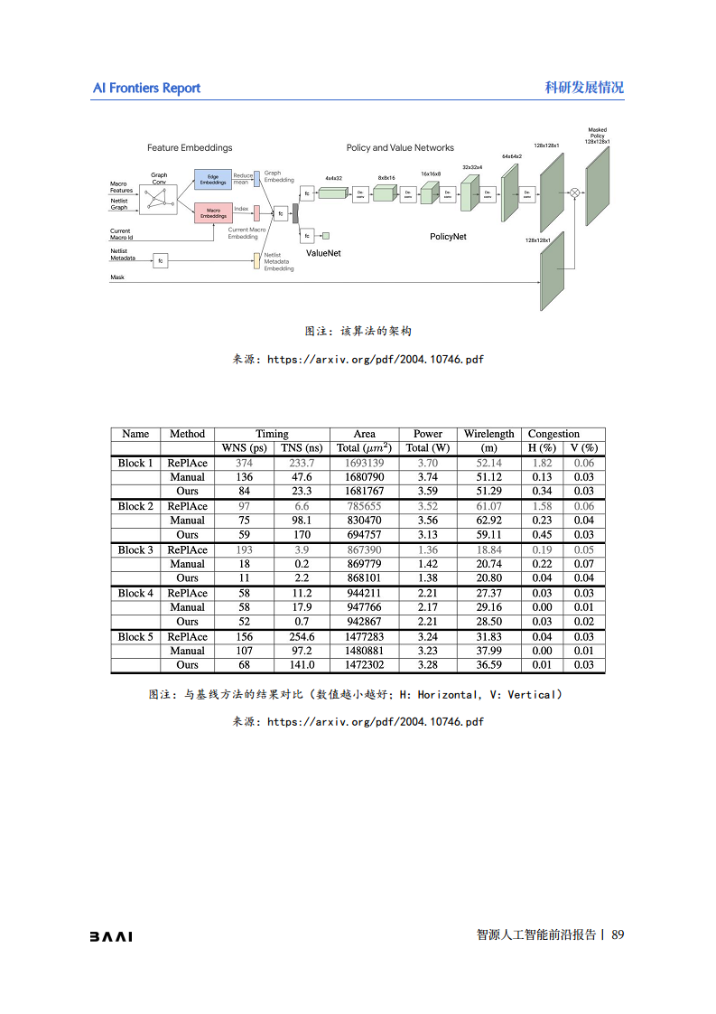 智源人工智能前沿报告图片