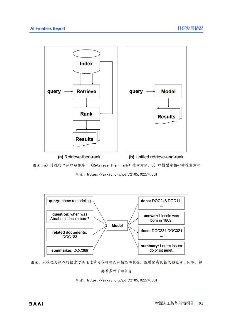 智源人工智能前沿报告图片