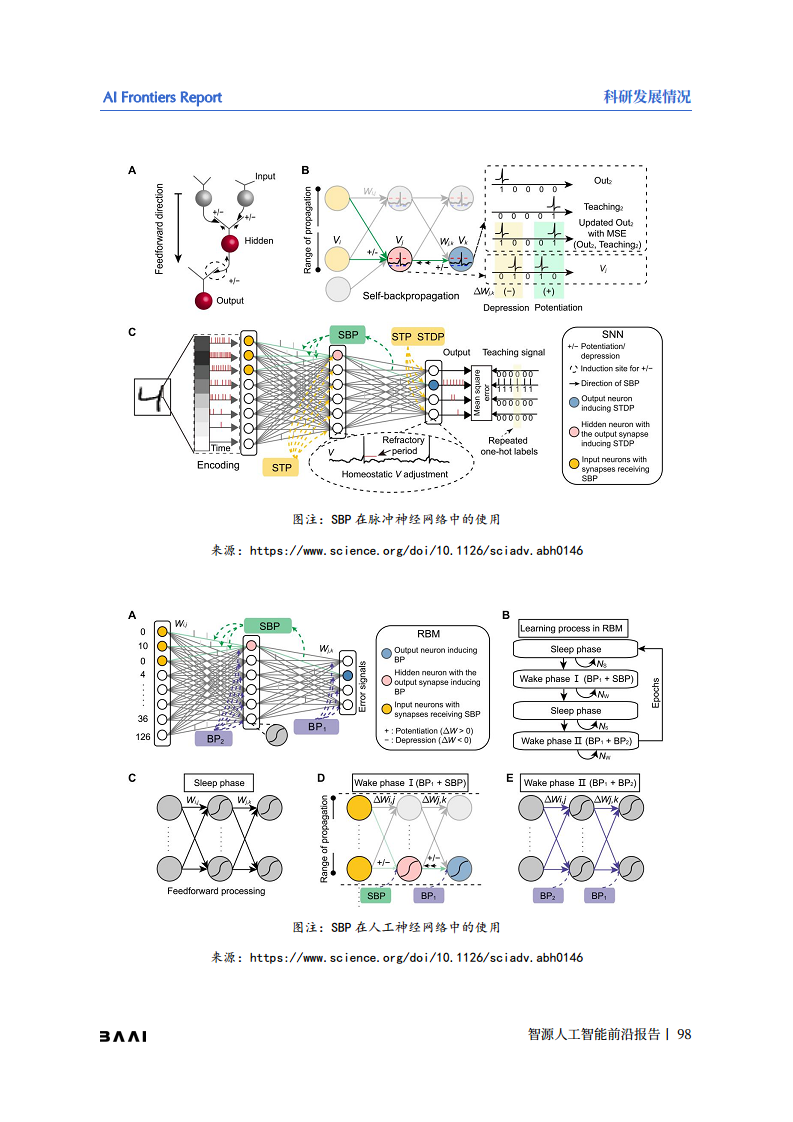 智源人工智能前沿报告图片