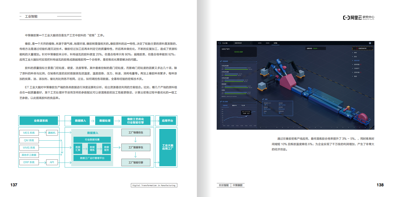 阿里云制造业数字化转型案例集图片