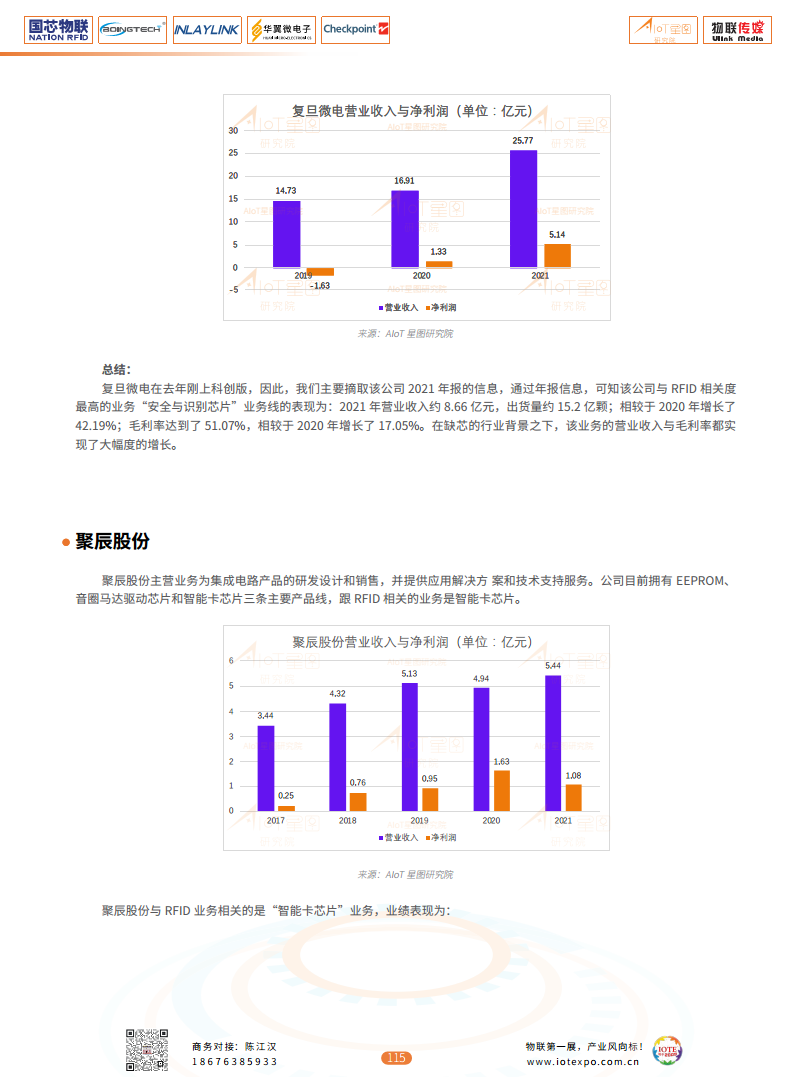 中国RFID无源物联网市场调研报告 （2022 版）图片