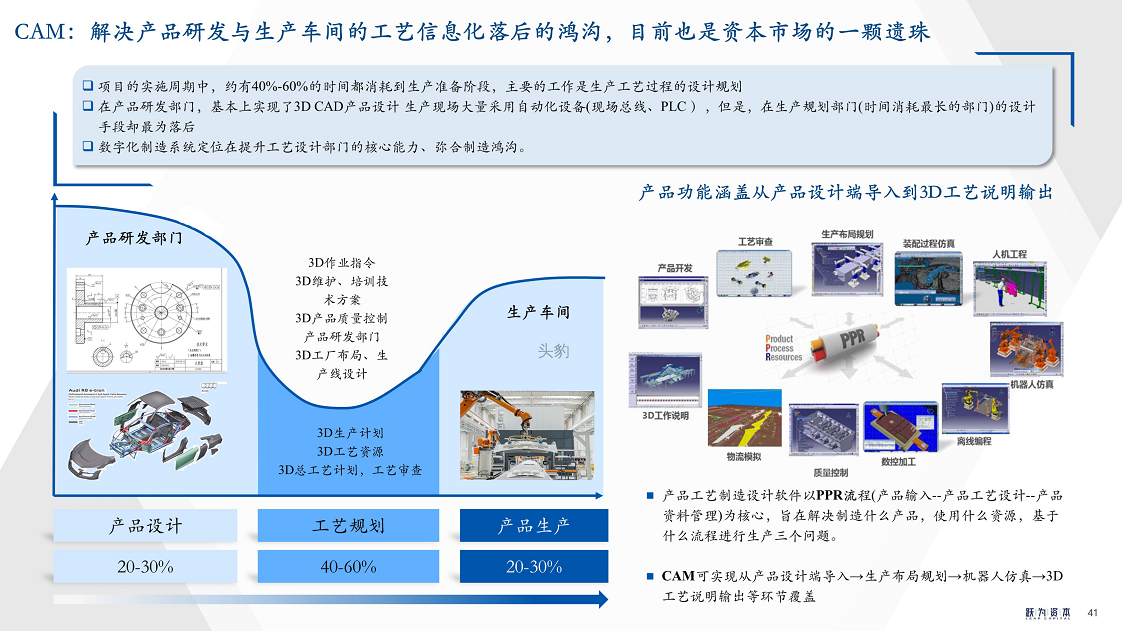 中国工业软件研究：工欲善其事，必先利其器图片