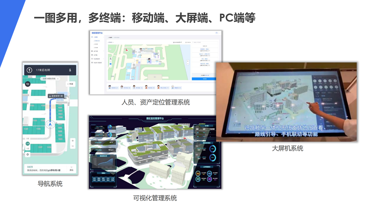 直播嘉宾PPT| 室内导航不迷路：基于3D地图精准室内定位技术方案图片