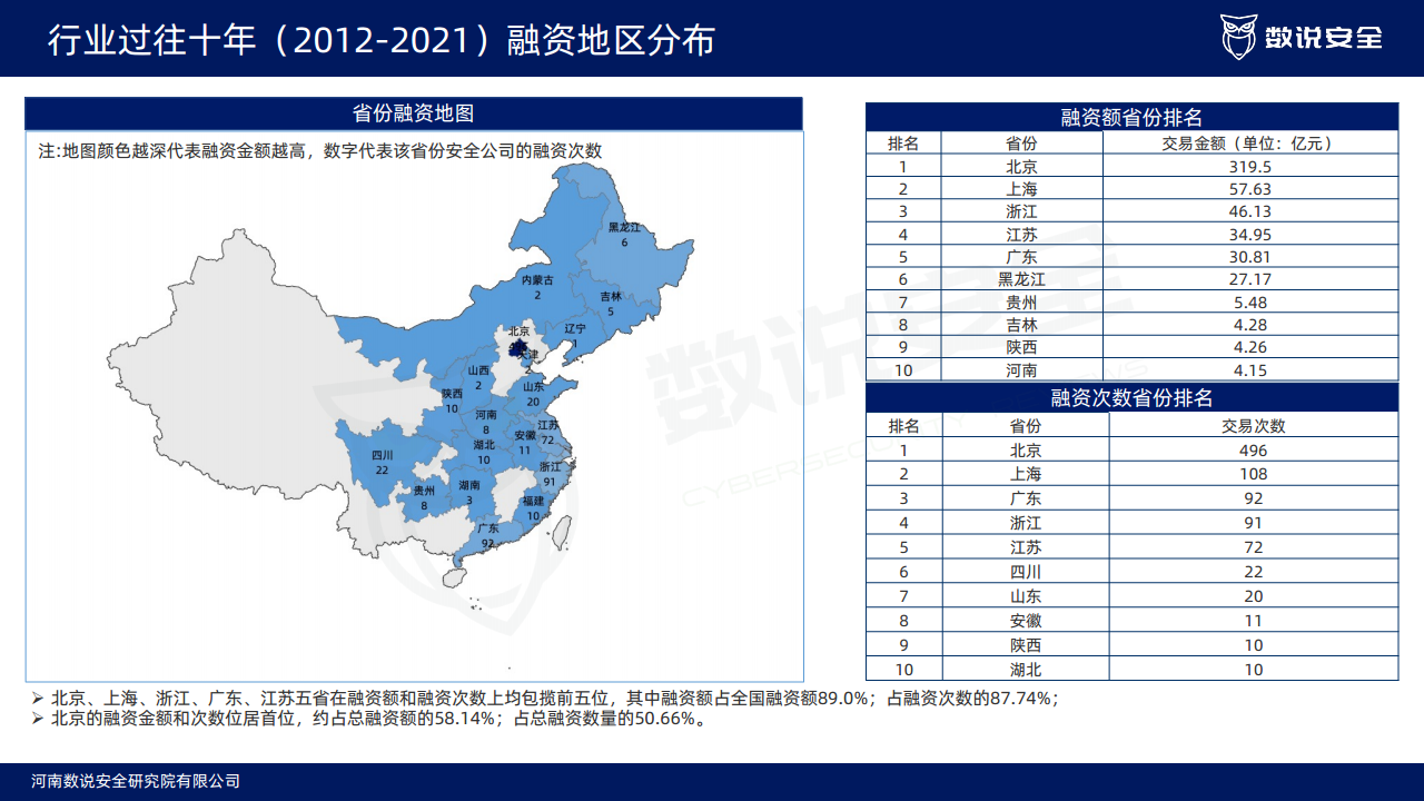 2022中国网络安全市场年度报告图片